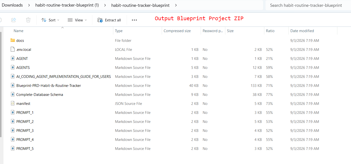 Example contents of an AI Blueprint Project ZIP